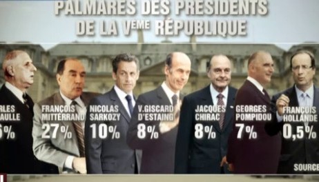 6ème République : la première bataille est gagnée